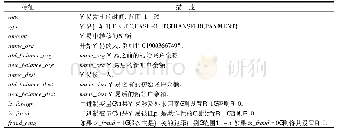 《表2 第一手数据的特征：基于识别和多重分类的反洗钱系统》