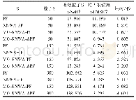 表1 4种算法处理后的参数对比情况