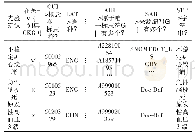 《表2 心内领域知识的标准化》