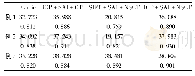 表2 不同算法实验结果：一种基于齿科序列图像的超分辨率重建算法