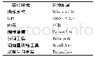 《表1 实验环境：最近邻注意力和卷积神经网络的文本分类模型》