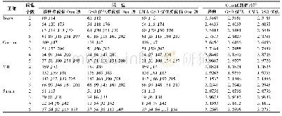 表1 3种算法得出的图像分割阈值与Otsu函数值