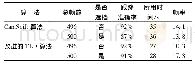 《表2 改进的TLD算法和CamShift算法跟踪实时性比较》