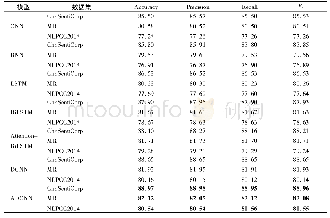 表6 7种算法在不同数据集上的实验结果