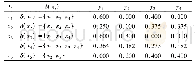 《表2 标记分布决策表：基于标记增强的多标记代价敏感特征选择算法》