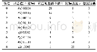 表3 Simple-9中采用的9种填充模式