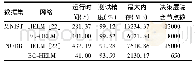 表3 BC-HELM与HELM的性能对比统计