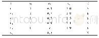 《表4 属性删除时不完备混合决策系统》