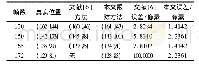 《表1 行人跟踪的定位信息对比》