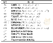 表1 符号和术语：利用时空轨迹数据的城市可达区域计算方法