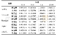 表3 四种算法测试结果对比表