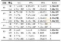 表3 算法对基准测试函数在不同维度下的平均值比较