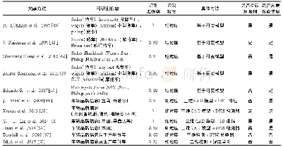 表1 单目场景下基于三维目标检测的车型识别方法总结