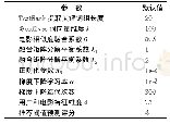 《表5 实验参数设置：融合多元异构信息的矩阵分解推荐算法》