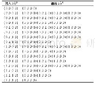 表1 ANU算法S盒的可分性路径