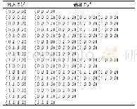 表2 ANU-II算法S盒的可分性路径