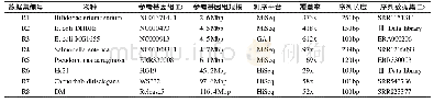 表2 实验使用的真实数据集