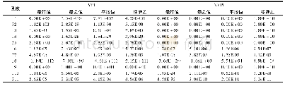 表1 改进算法(NVPL)与标准算法(VPL)仿真结果比较