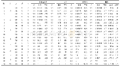 表1 4种#WS(≠)算法的时间(s)和空间(MB)代价