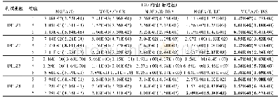 《表2 5种算法在三-五维DTLZ测试函数的IGD指标测试结果》