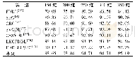 《表1 AR实验1准确率结果(单位:%)》