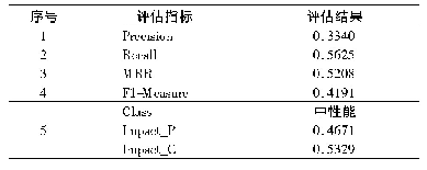 《表8 代码自动生成性能评估结果》