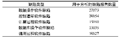 《表1 用于分析的各类缺陷的数量》