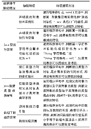 《表3 数据操作缺陷不同情况的特征》