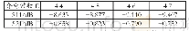 表2 不同基板介电常数S13和S14值