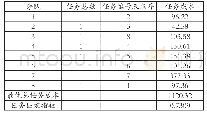 表4 任务分配及任务成本表格