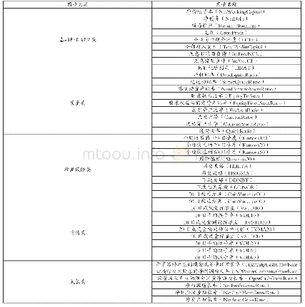 表1 因子基本分类：基于机器学习的股票超额收益预测模型