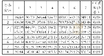 《表4 成本矩阵：保障分队数量过剩下的装备调度问题优化算法研究》