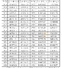 表1 1910-1953年中国总人口单位：万