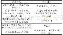 《表1：现代光纤通信技术的特点及其应用研究》