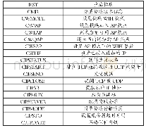 表1 AT指令表：基于物联网的雷声信号采集系统设计