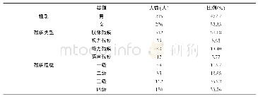 表2 研究对象的基本情况