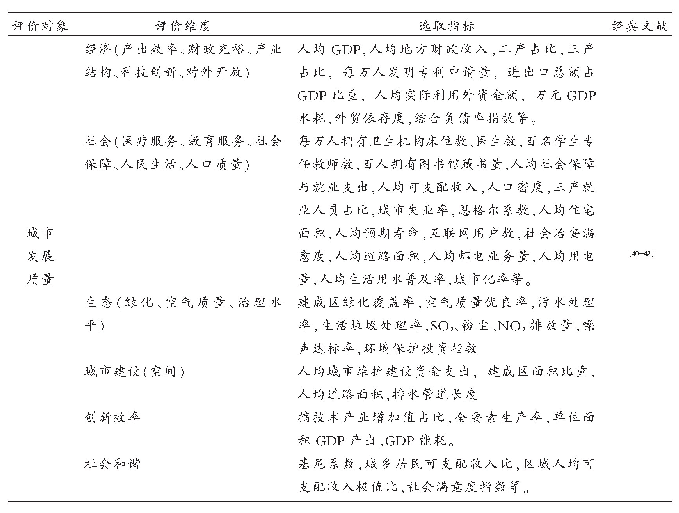 表1 城市高质量发展评价指标选取