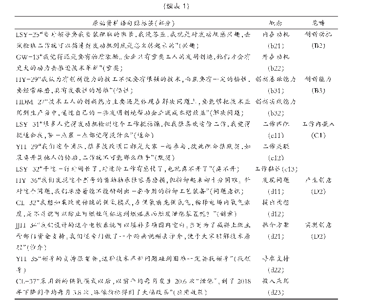 《表1 开放式编码示例：参与式管理对技术工人创新行为的影响——基于扎根理论的研究》