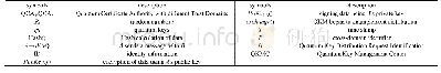 《表1 钢管参数：一种无证书的跨域量子密钥协商协议》
