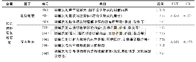 表1 变量的探索性因子分析（EFA)