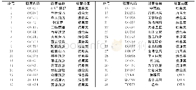 《表1 旅游上市公司及其主要经营类型》