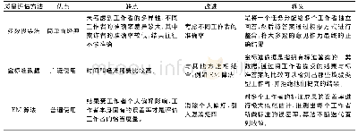 《表1 常见众包质量评估方法》