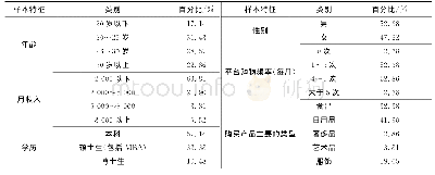 表5 样本描述性统计结果