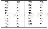 表1 工序与对应的字母表示方法Tab.1 Process and corresponding letter representation