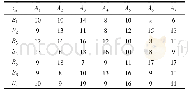 《表9 算例4供需网络参数信息Tab.9 Parameters information of the supply and demand network of example 4》