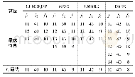 表2 实例一实验结果对比Tab.2 Experiment results comparison of case one