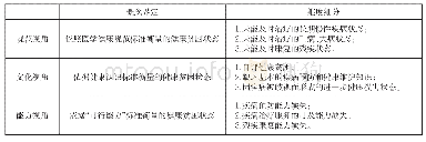 《表1 残疾人健康贫困的界定与维度细分》