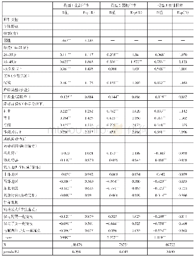 《表3 流动人口是否就业的二元Logistic回归分析结果》