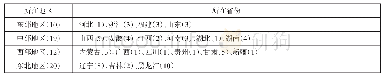 《表2 我国收缩型城市的地区分布》