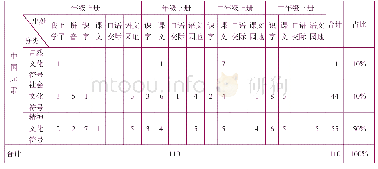 《表1 统编小学语文教材插图中的“中国元素”数量统计 (单位:处)》
